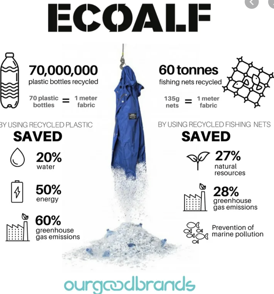 Ecoalf